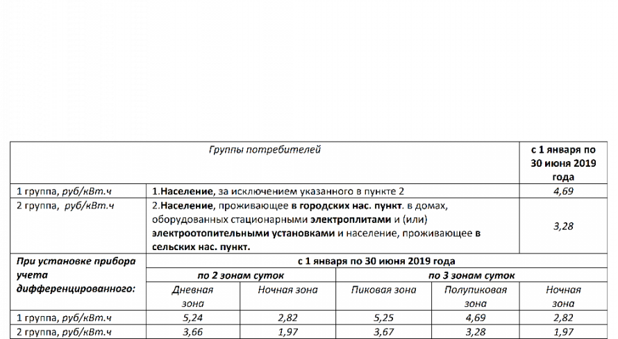 ПРЕСС-РЕЛИЗ. ПАО «ТНС энерго Кубань» информирует об изменении тарифов за электроэнергию