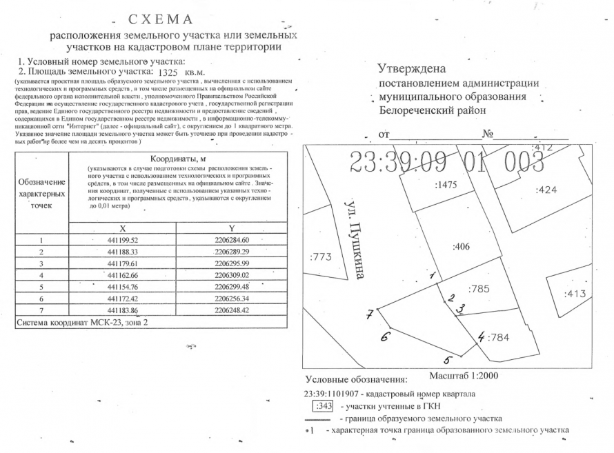 Возможность предоставления земельного участка