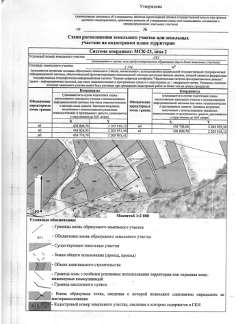 Возможность предоставления земельного участка